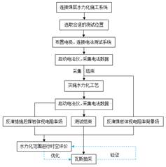 女孩让男孩操她小逼网站基于直流电法的煤层增透措施效果快速检验技术